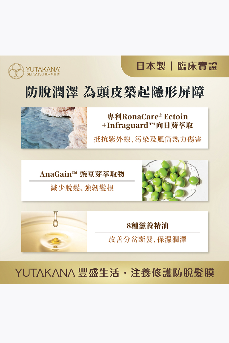 🛒 免運之選 🛒【YUTAKANA豐盛生活】煥髮奇蹟注養修護防脫髮膜(200ml)
