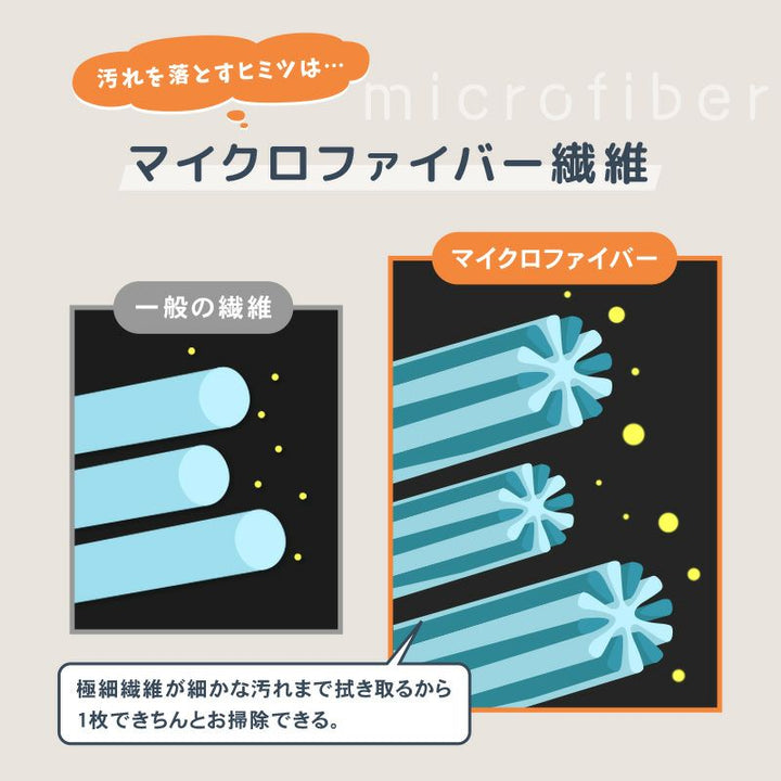 【10月優惠】去油魔法潔淨布