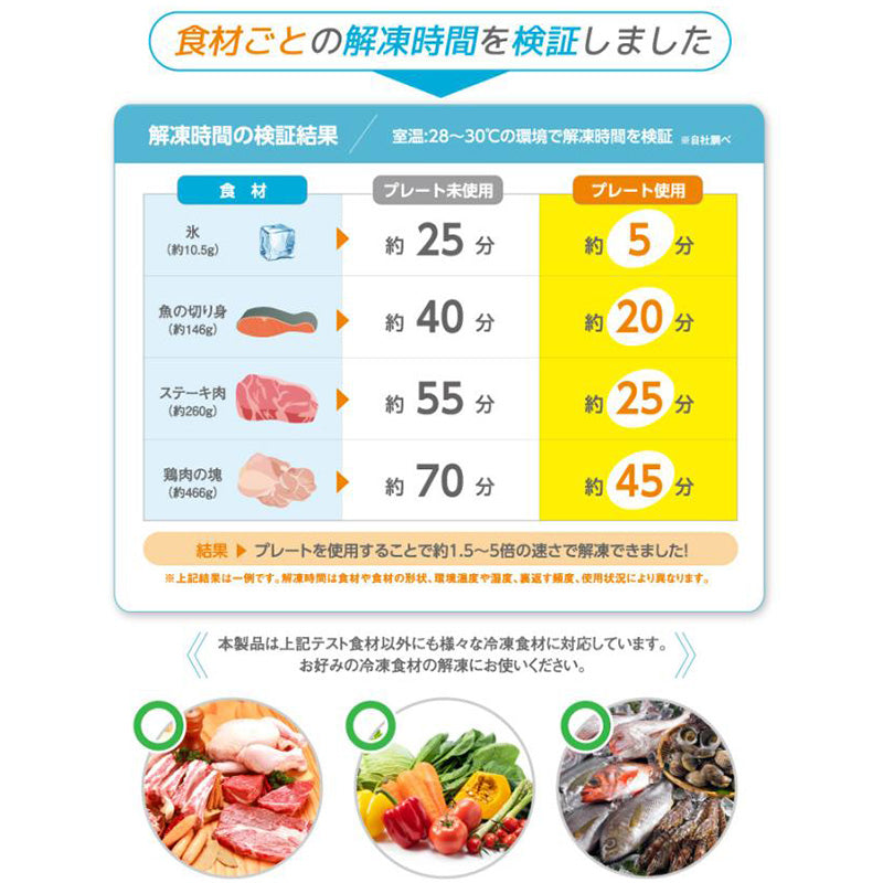 【10月優惠】4合1多功能砧板・解凍板