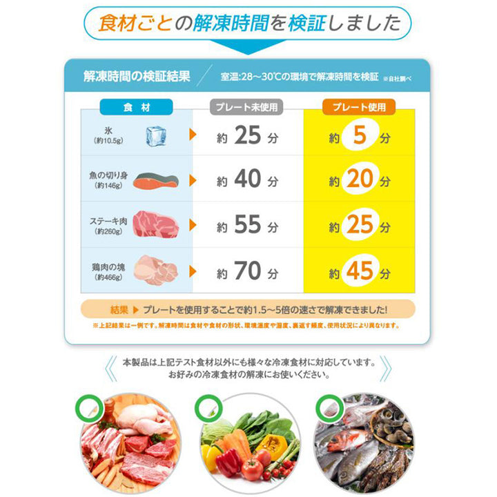 【10月優惠】4合1多功能砧板・解凍板