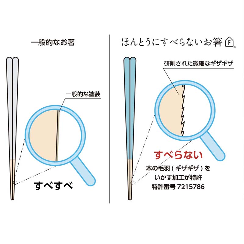 【11月優惠】日本專利 神奇筷子